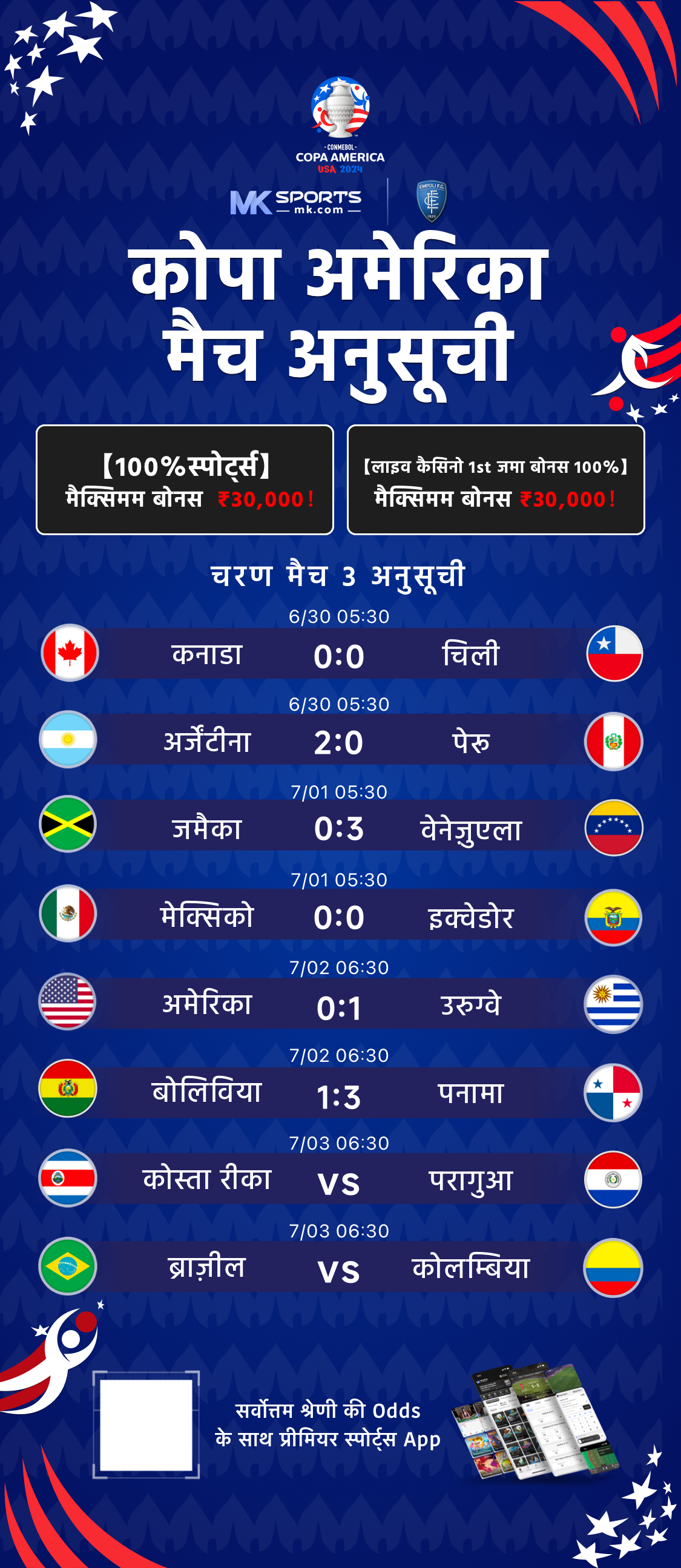 bhutan monthly chart