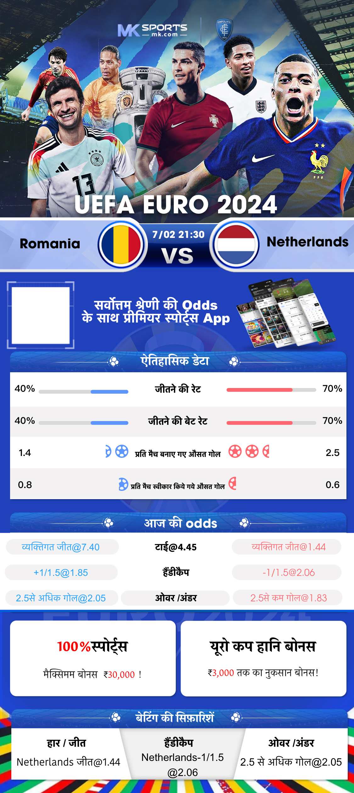 chetak results