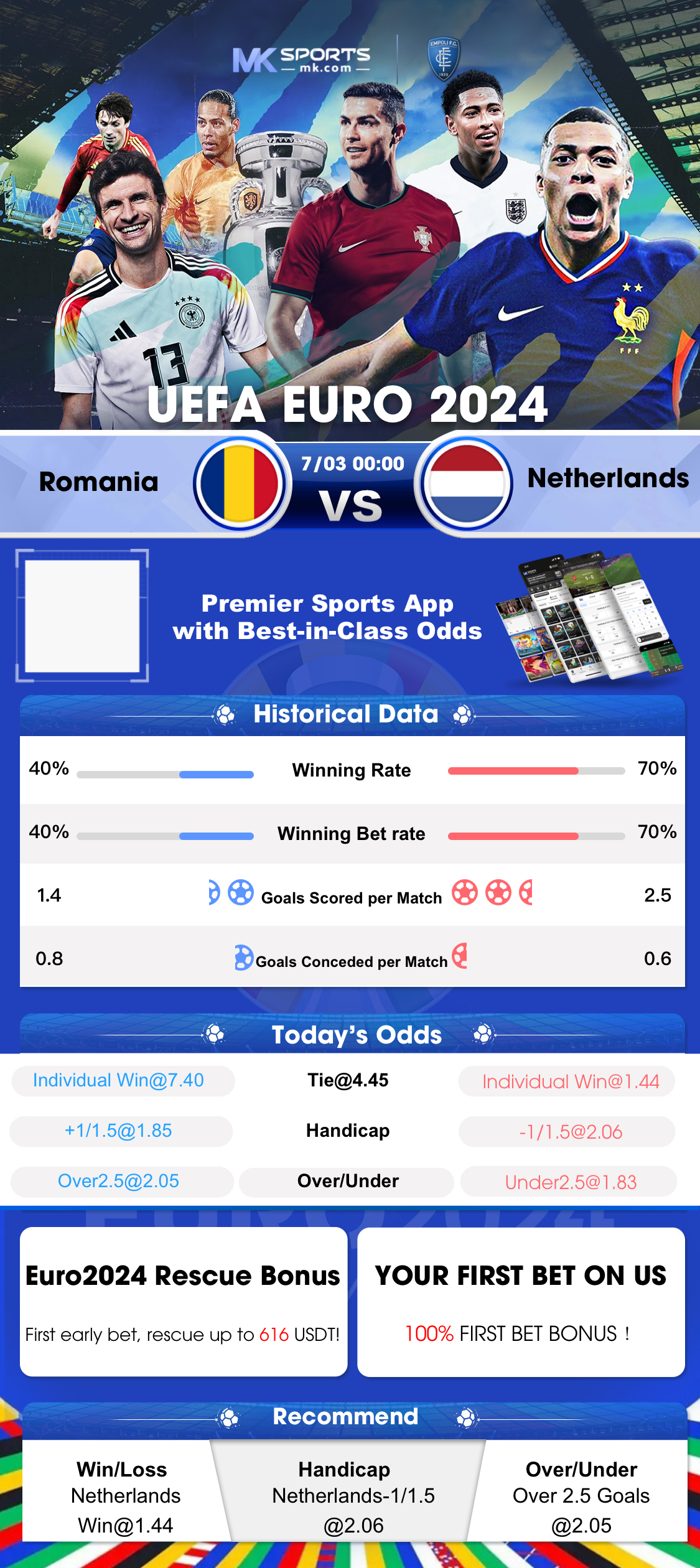 cricket world cup betting